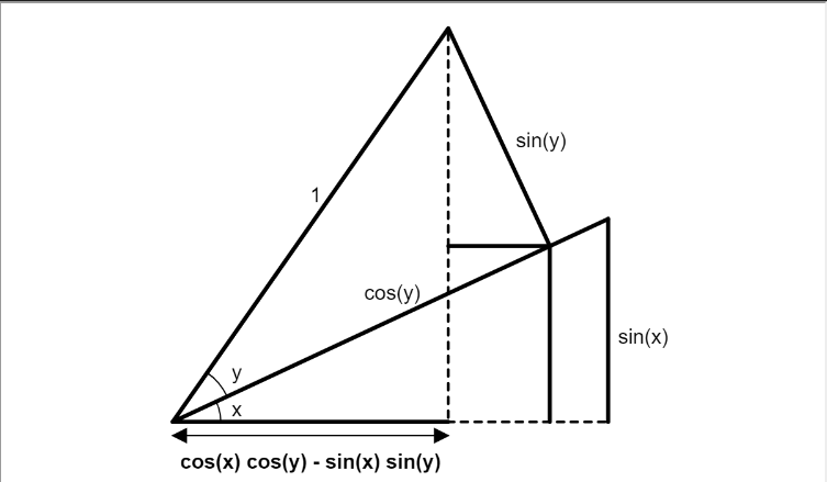 WrongMath